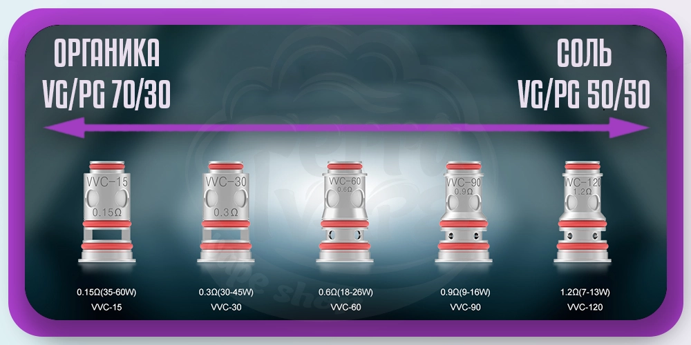 Испарители Vandy Vape VVC